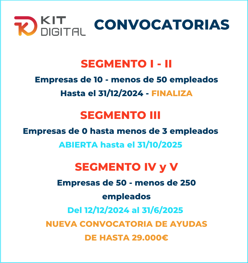 Convocatorias Kit Digital diciembre 2024   octubre 2025